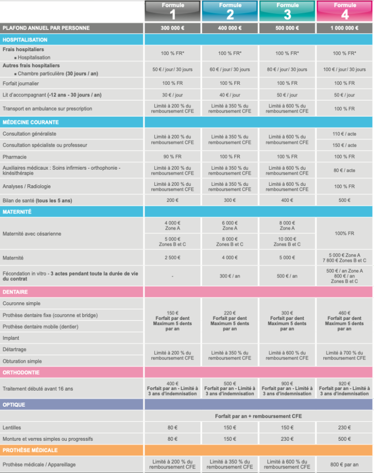 Tableau De Garantie Ociane - Mutuelle 2021