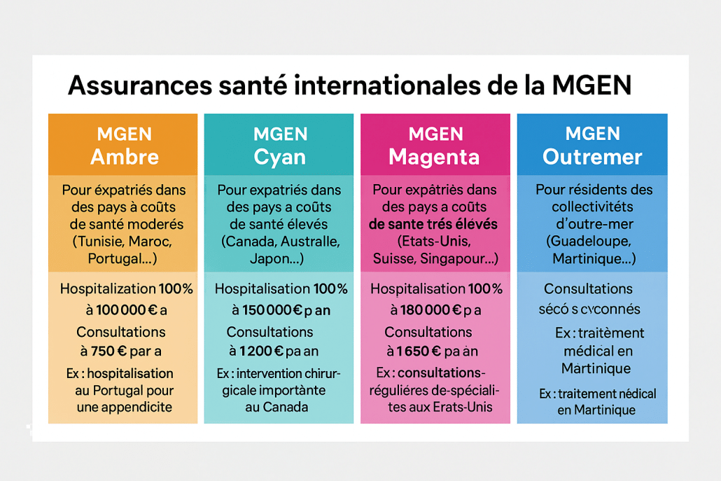 assurance santé MGEN